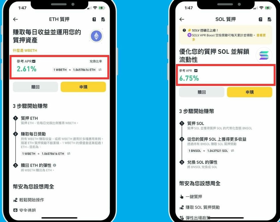 2025年加密货币入门指南:从0开始学投资加密货币