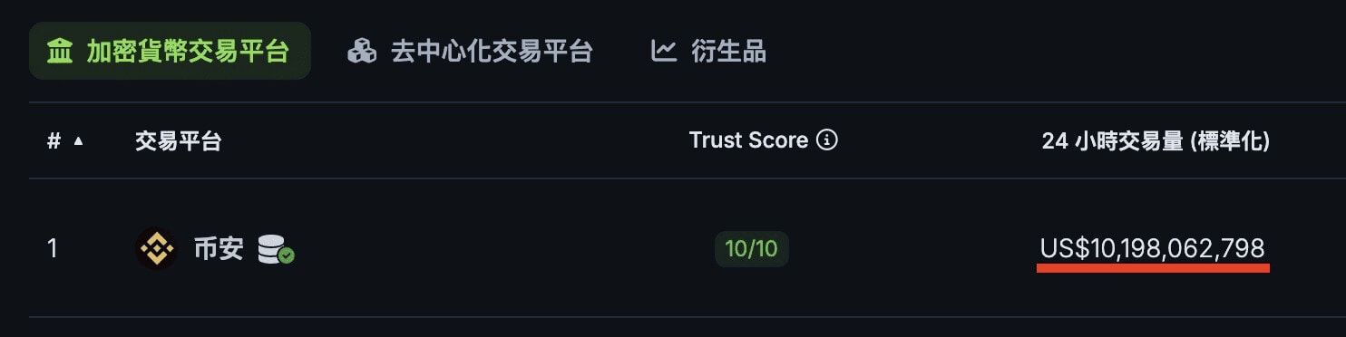 2025年加密货币入门指南:从0开始学投资加密货币