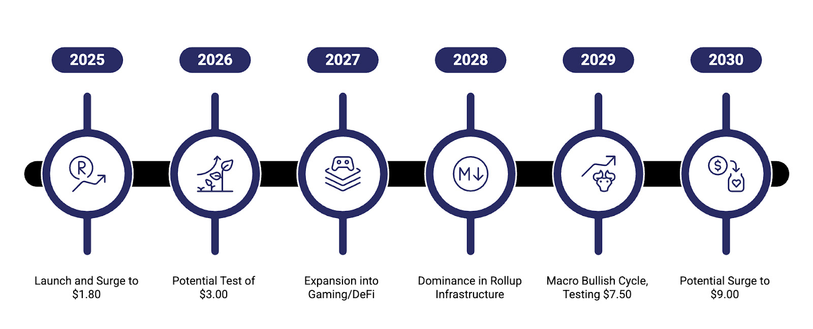 什么是 Caldera（ERA币）？未来如何？ERA币价格预测2025、2026-2030 年