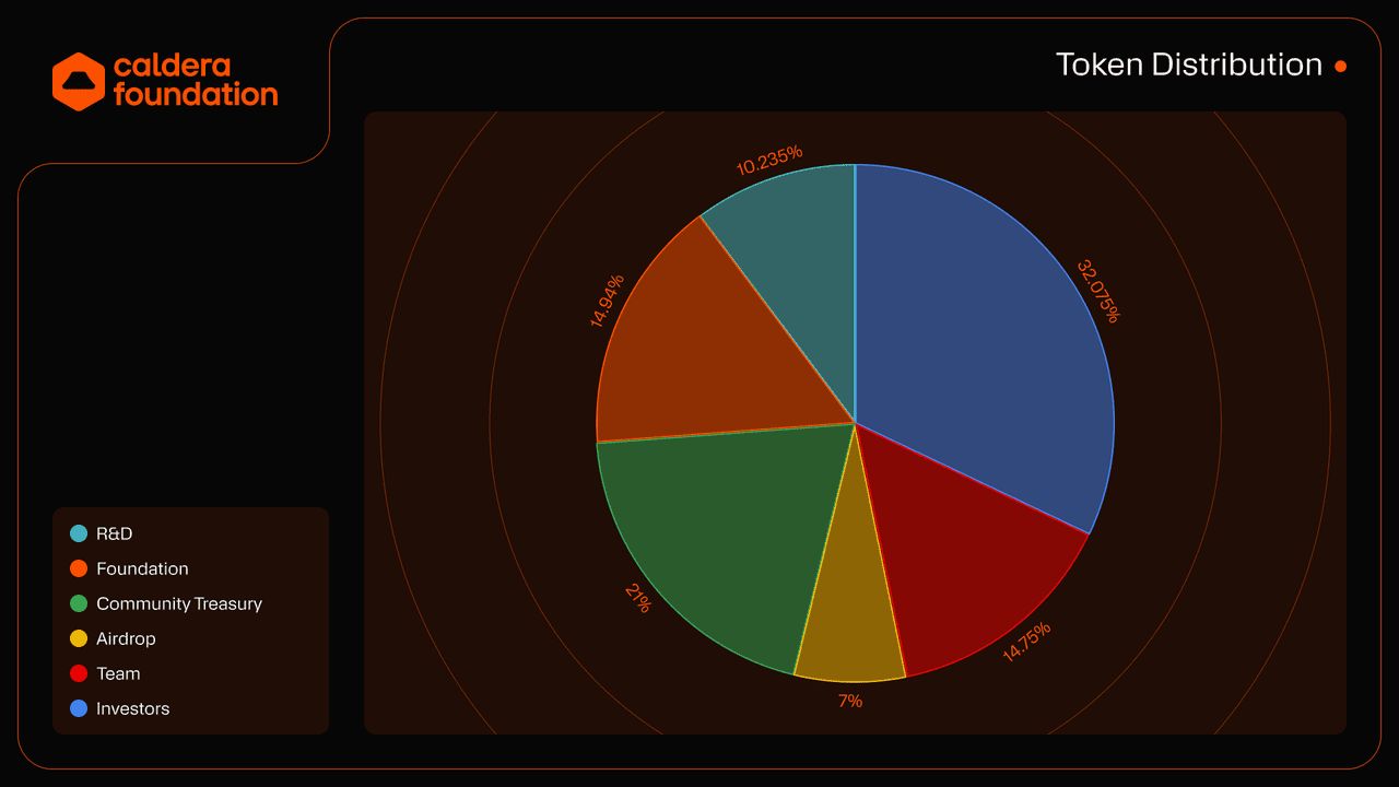 如何从Caldera 空投活动中领取ERA 代币？ERA代币领取指南