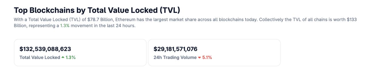 什么是Layer-1区块链? 如何运作？Solana 与Sui区块链有什么区别？