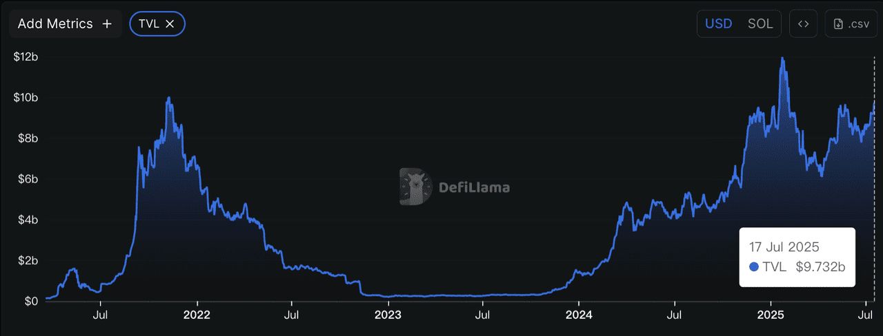 什么是Layer-1区块链? 如何运作？Solana 与Sui区块链有什么区别？