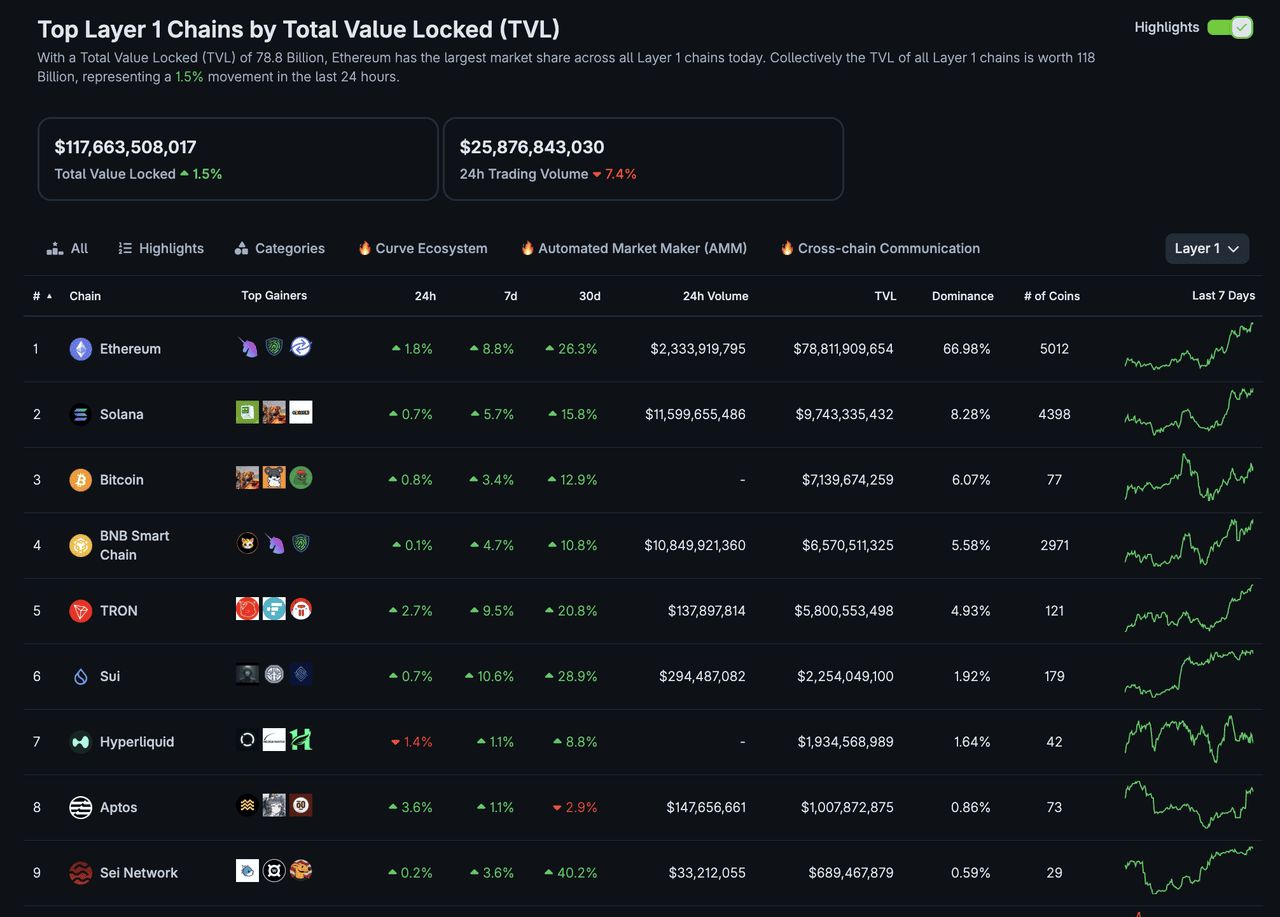 什么是Layer-1区块链? 如何运作？Solana 与Sui区块链有什么区别？
