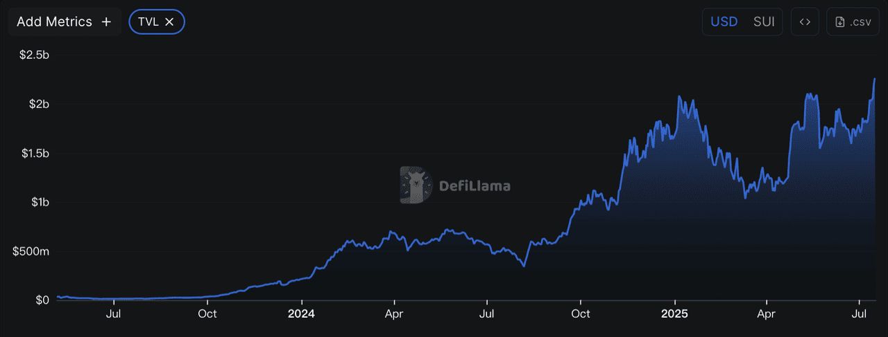 什么是Layer-1区块链? 如何运作？Solana 与Sui区块链有什么区别？