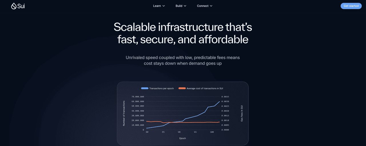 什么是Layer-1区块链? 如何运作？Solana 与Sui区块链有什么区别？