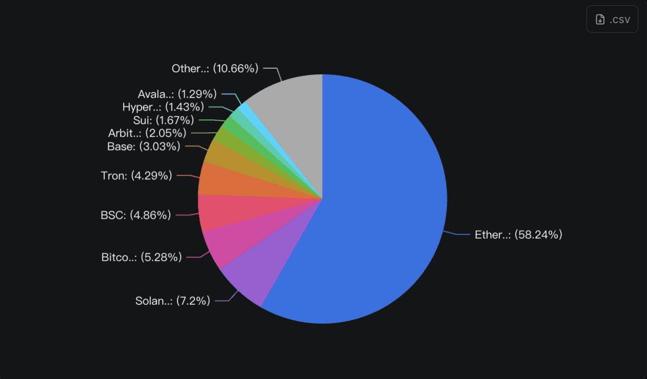 什么是Layer-1区块链? 如何运作？Solana 与Sui区块链有什么区别？