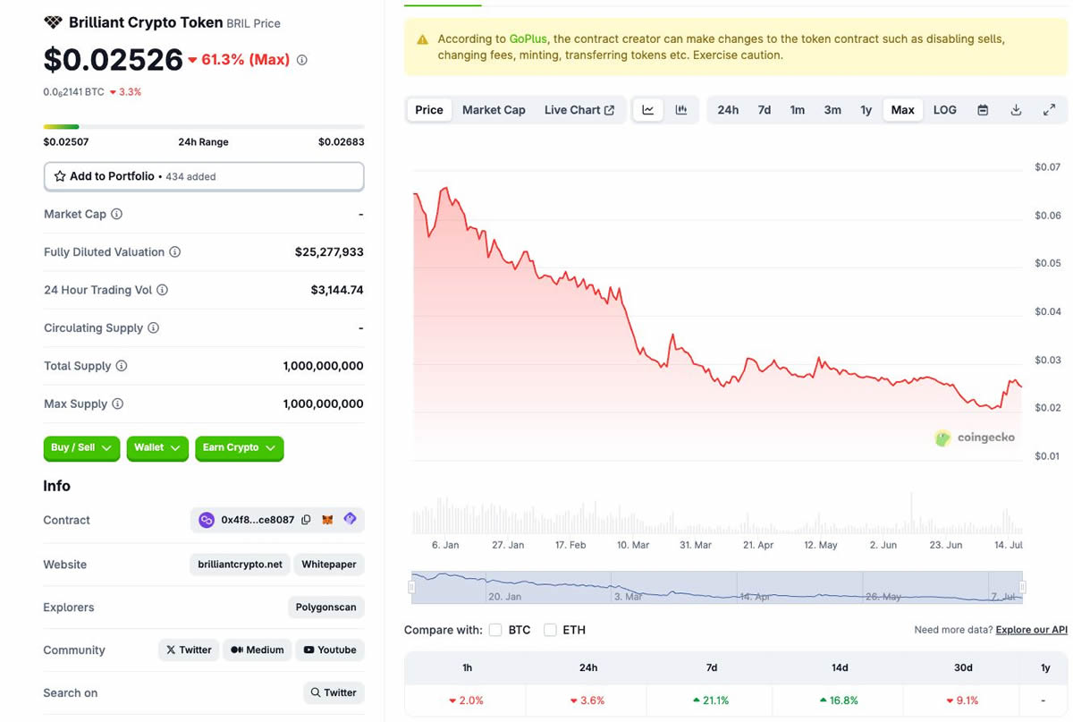 BRIL币未来走势如何？BRIL币价格预测(2025-2030年最新)