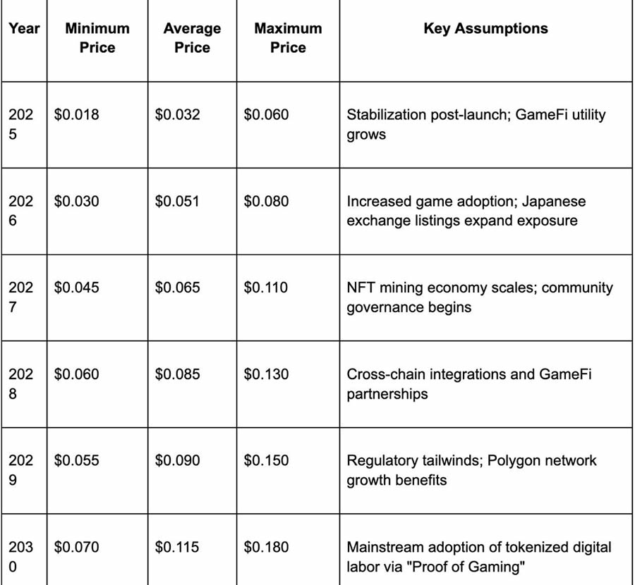 BRIL币未来走势如何？BRIL币价格预测(2025-2030年最新)