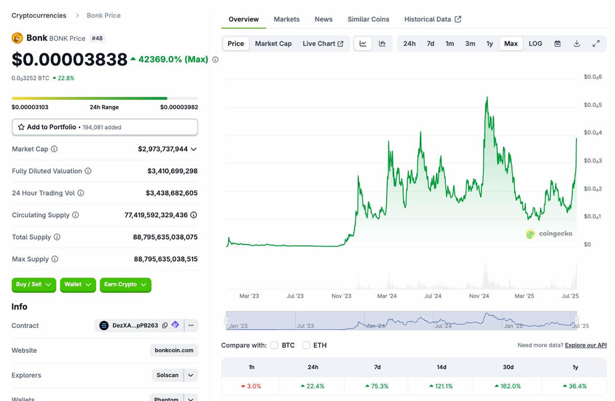 BONK币未来走势如何？BONK(BONK)价格预测2025-2030年