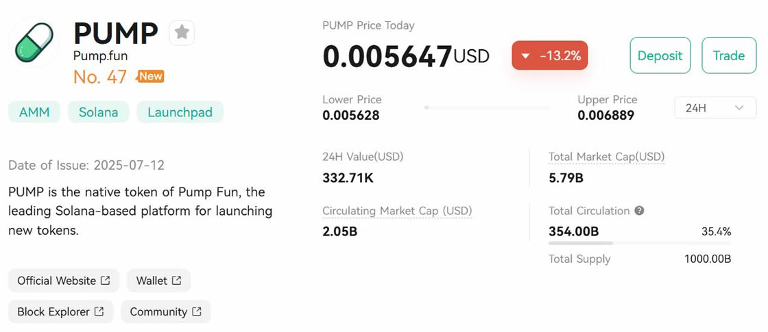 什么是PUMP代币？PUMP币值得购买吗？如何购买PUMP币？