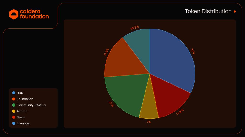 Caldera(ERA)币是什么？如何购买ERA币？ERA币空投及价格预测