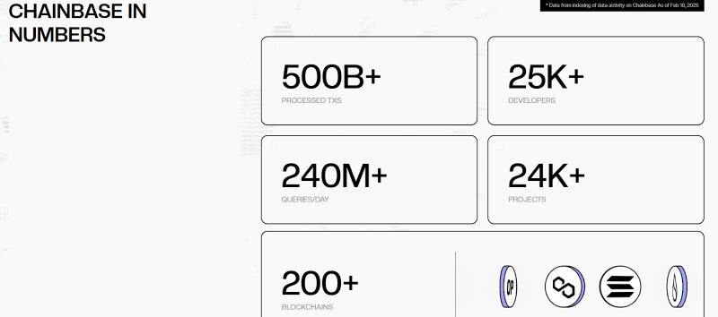 Chainbase(C币)2025-2035价格预测:潜力和前景怎么样？能涨到多少钱？
