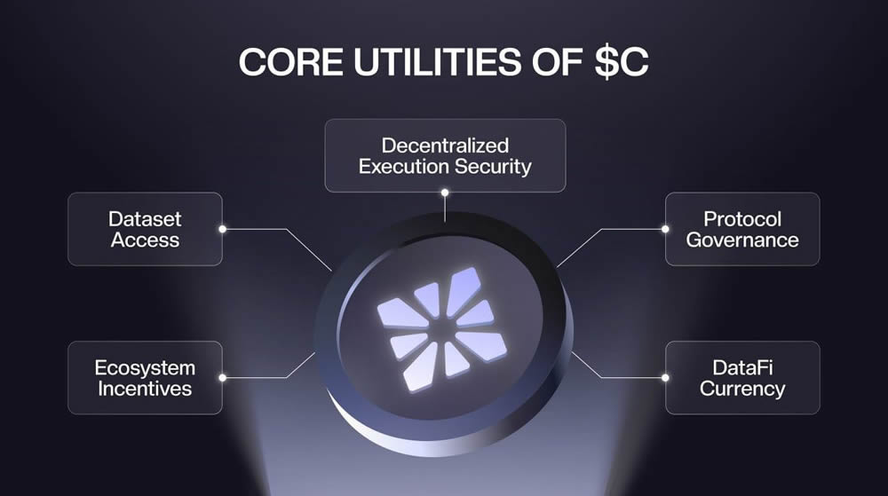 Chainbase(C)币是什么？怎么买？如何获得免费C代币空投？