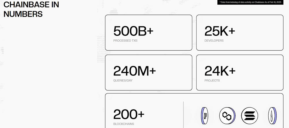 Chainbase(C)币是什么？怎么买？如何获得免费C代币空投？