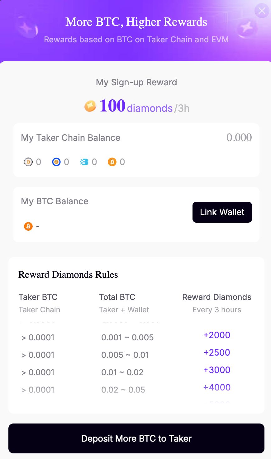 怎么赚取TAKER币？TAKER币价格预测能涨多少？如何参与TAKER币任务？(附教程)