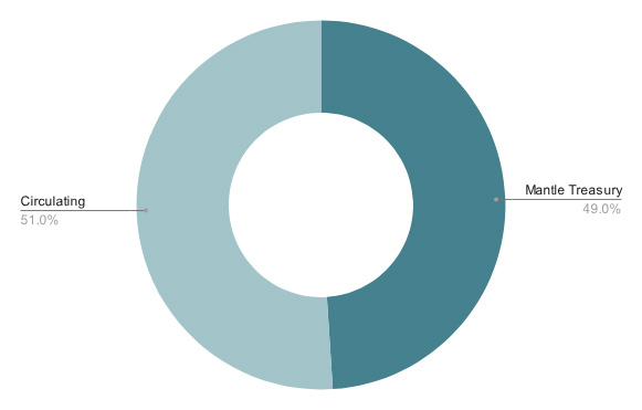Bybit 平台币是什么？ 投资潜力如何？用途、风险分析