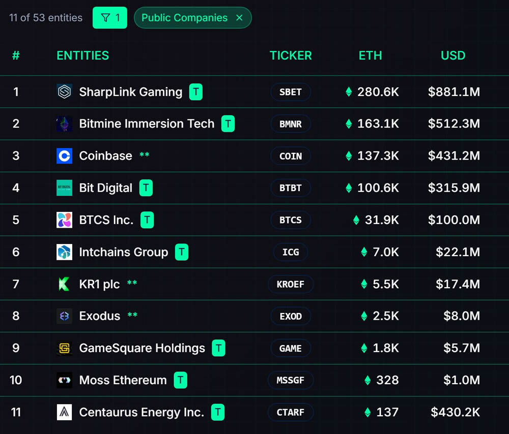 以太坊的微策略时刻是什么意思？有谁？以太坊会涨到多少？