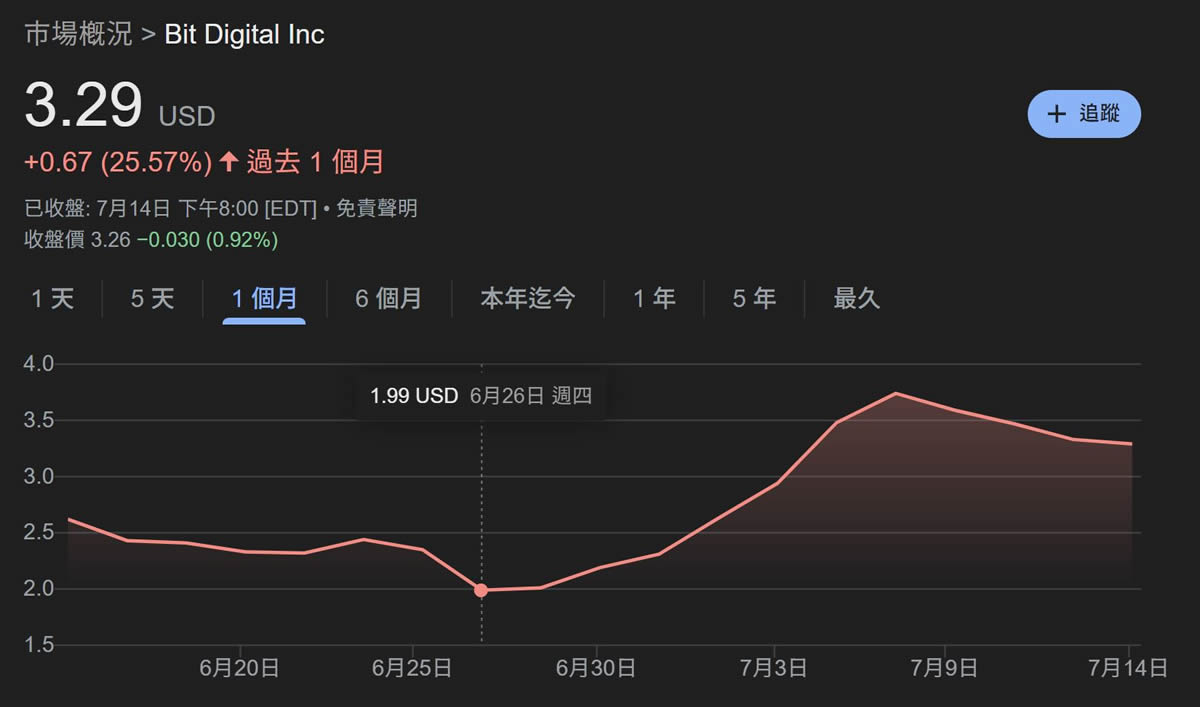 以太坊的微策略时刻是什么意思？有谁？以太坊会涨到多少？