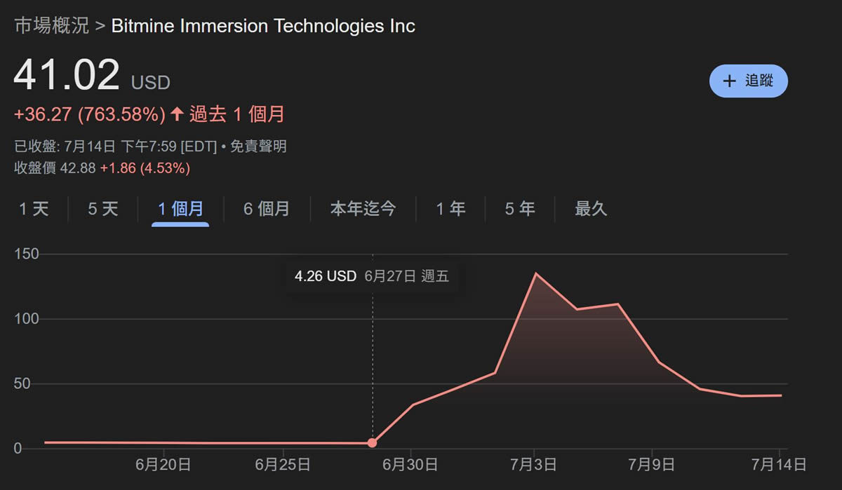 以太坊的微策略时刻是什么意思？有谁？以太坊会涨到多少？
