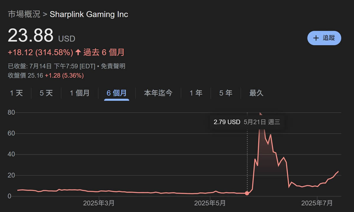 以太坊的微策略时刻是什么意思？有谁？以太坊会涨到多少？