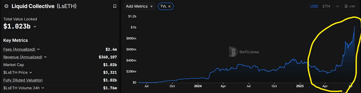 以太坊的微策略时刻是什么意思？有谁？以太坊会涨到多少？