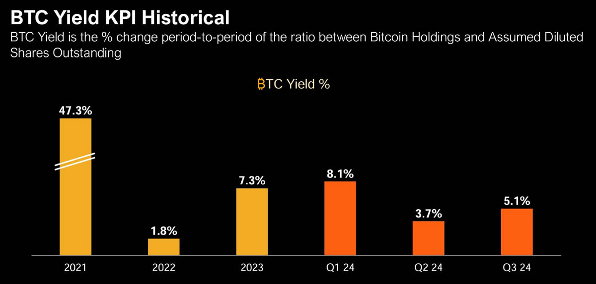 以太坊的微策略时刻是什么意思？有谁？以太坊会涨到多少？
