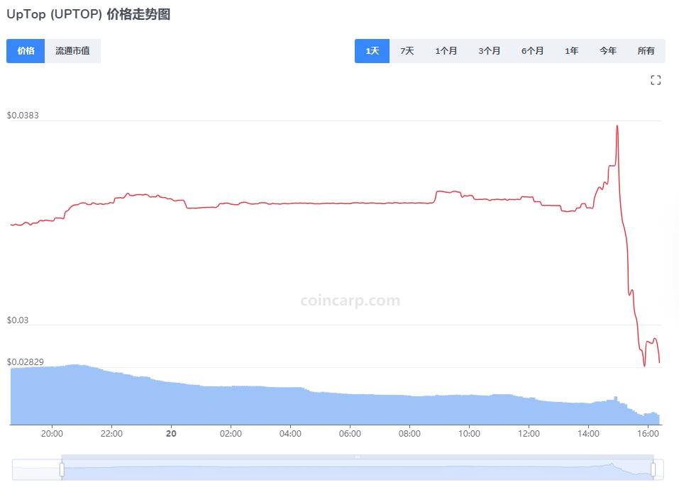 什么是UpTop(UPTOP币)？值得投资吗？UPTOP代币及代币经济学概述