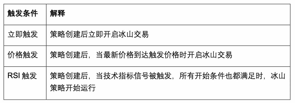 OKX新冰山策略是什么？如何使用OKX新冰山策略？