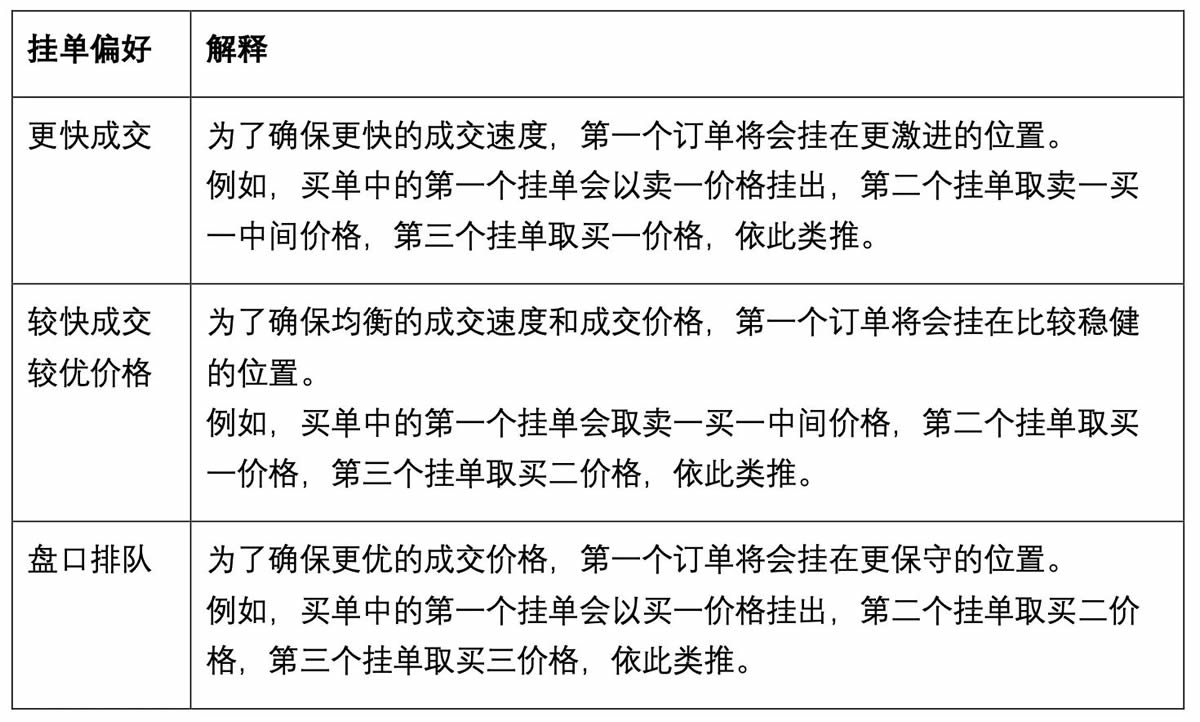 OKX新冰山策略是什么？如何使用OKX新冰山策略？