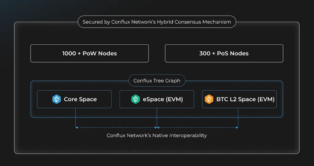 什么是Conflux Network(CFX币)？它是如何运作的？CFX代币经济学及价格预测