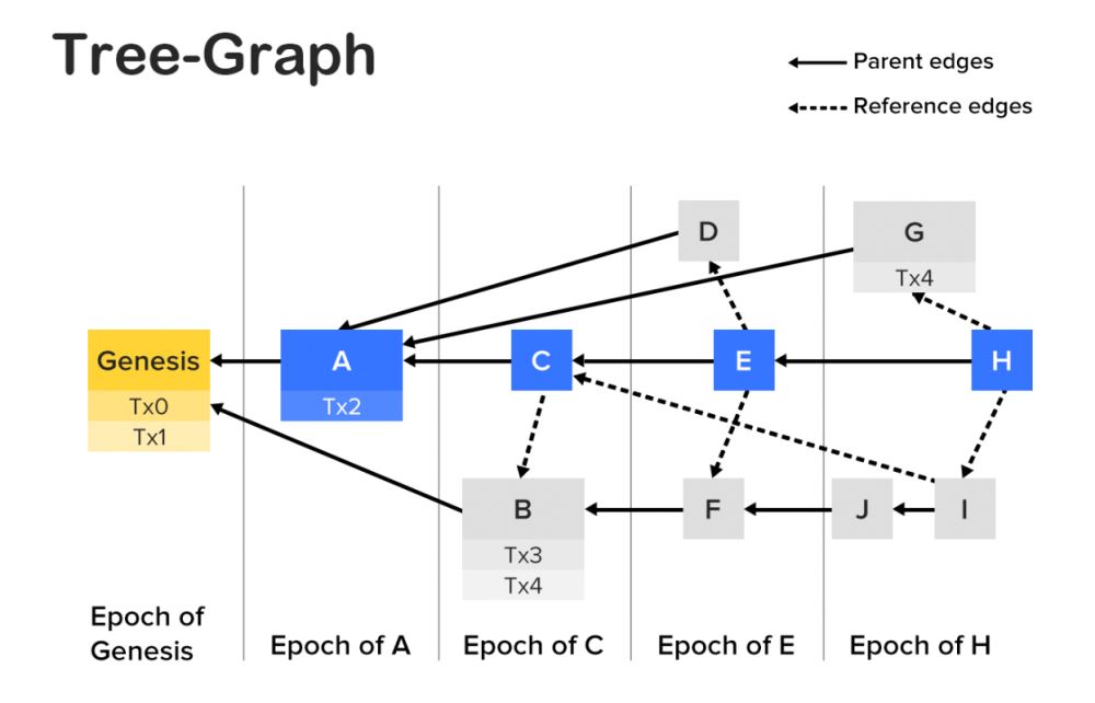 什么是Conflux Network(CFX币)？它是如何运作的？CFX代币经济学及价格预测