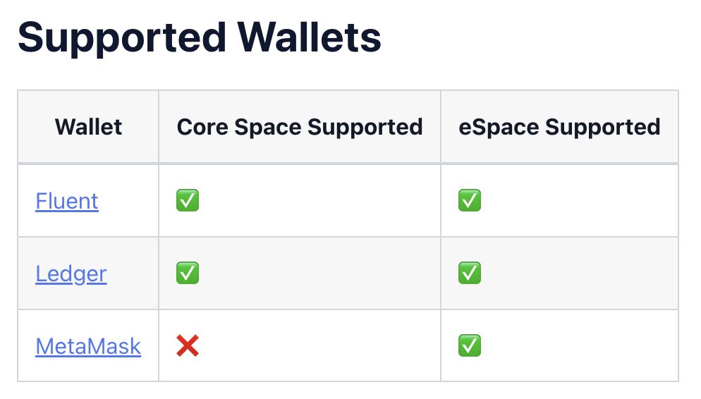 什么是Conflux Network(CFX币)？它是如何运作的？CFX代币经济学及价格预测
