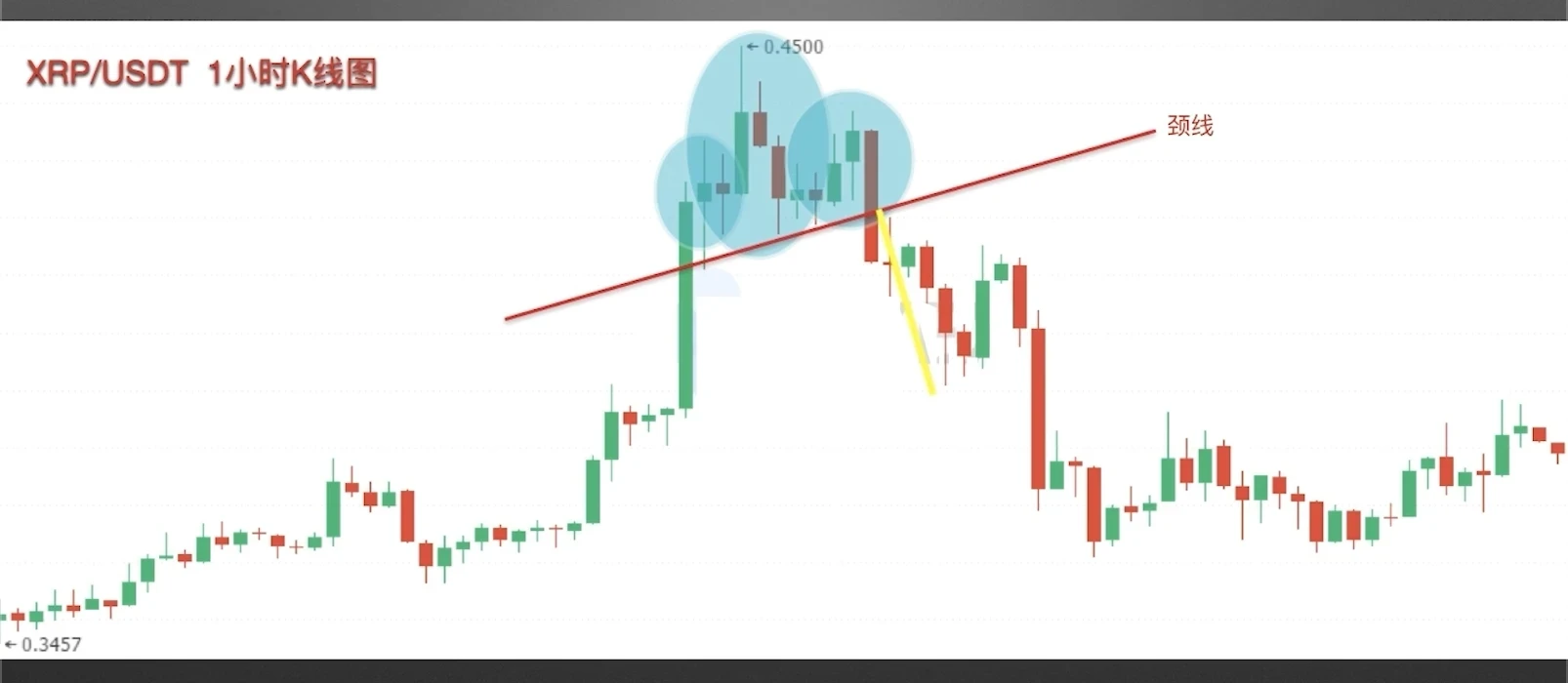 零基础学K线:头肩顶逃顶K线形态技术分析教学(视频+图解实例)