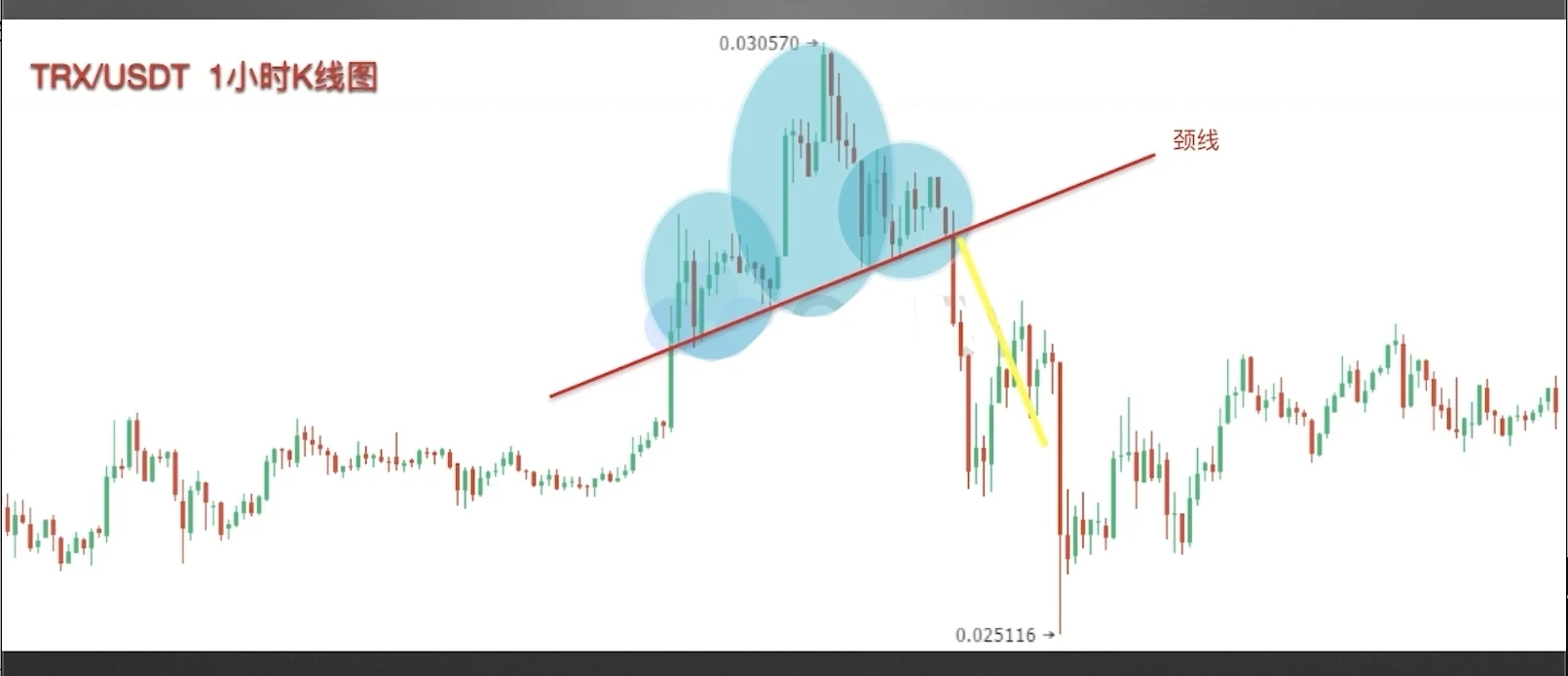 零基础学K线:头肩顶逃顶K线形态技术分析教学(视频+图解实例)