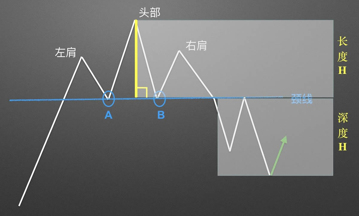 零基础学K线:头肩顶逃顶K线形态技术分析教学(视频+图解实例)