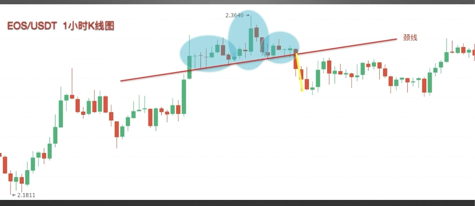 零基础学K线:头肩顶逃顶K线形态技术分析教学(视频+图解实例)