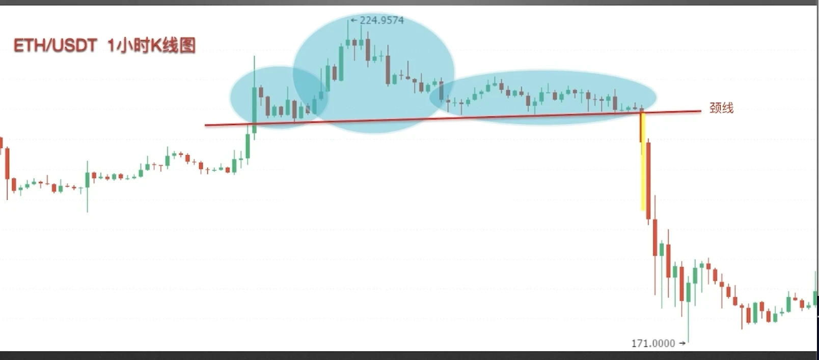 零基础学K线:头肩顶逃顶K线形态技术分析教学(视频+图解实例)