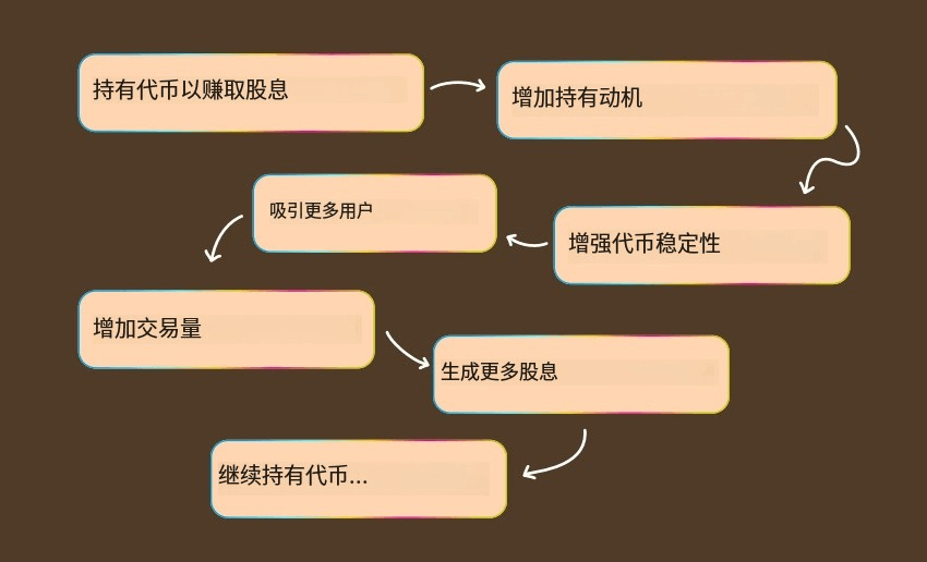 什么是MAOMAO(MAOMAO币)?如何运作?MAOMAO项目概述,代币经济与未来路线图