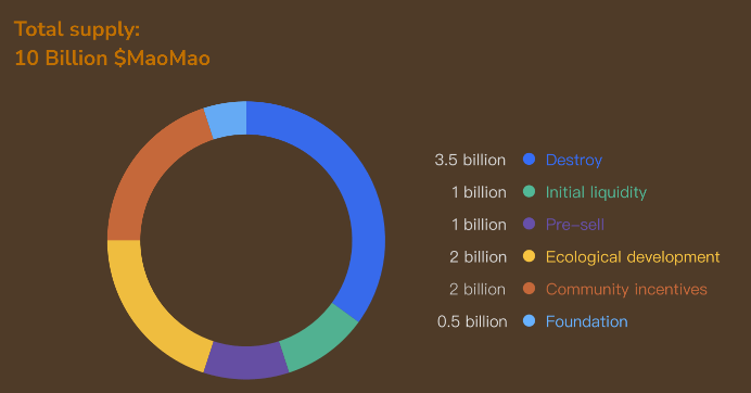 什么是MAOMAO(MAOMAO币)?如何运作?MAOMAO项目概述,代币经济与未来路线图