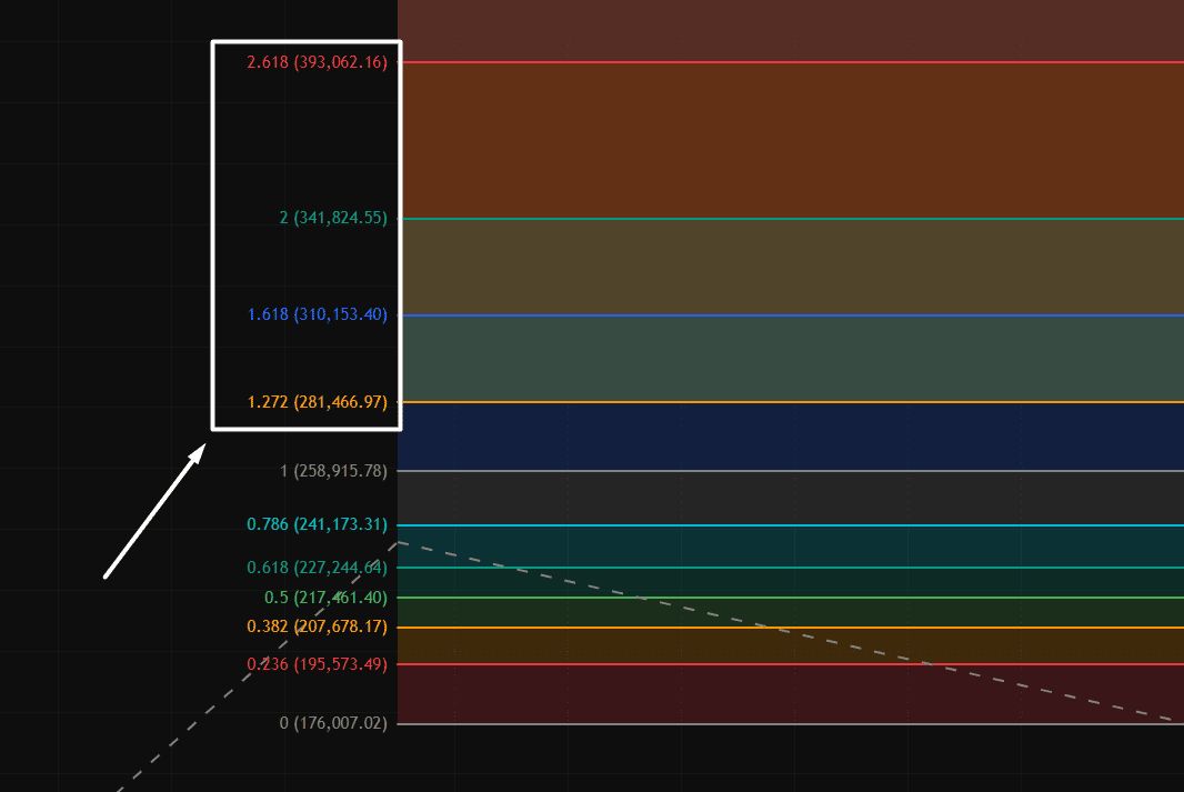 什么是费波那契延伸？如何在加密交易中使用？详细步骤指南