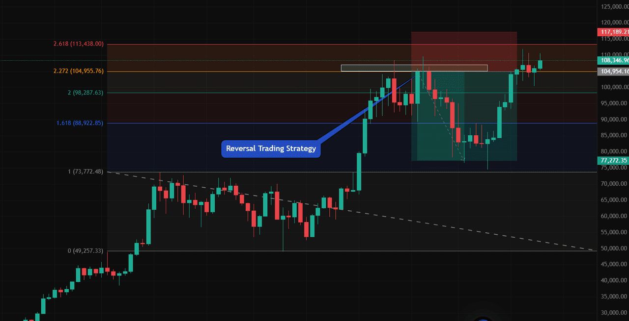 什么是费波那契延伸？如何在加密交易中使用？详细步骤指南