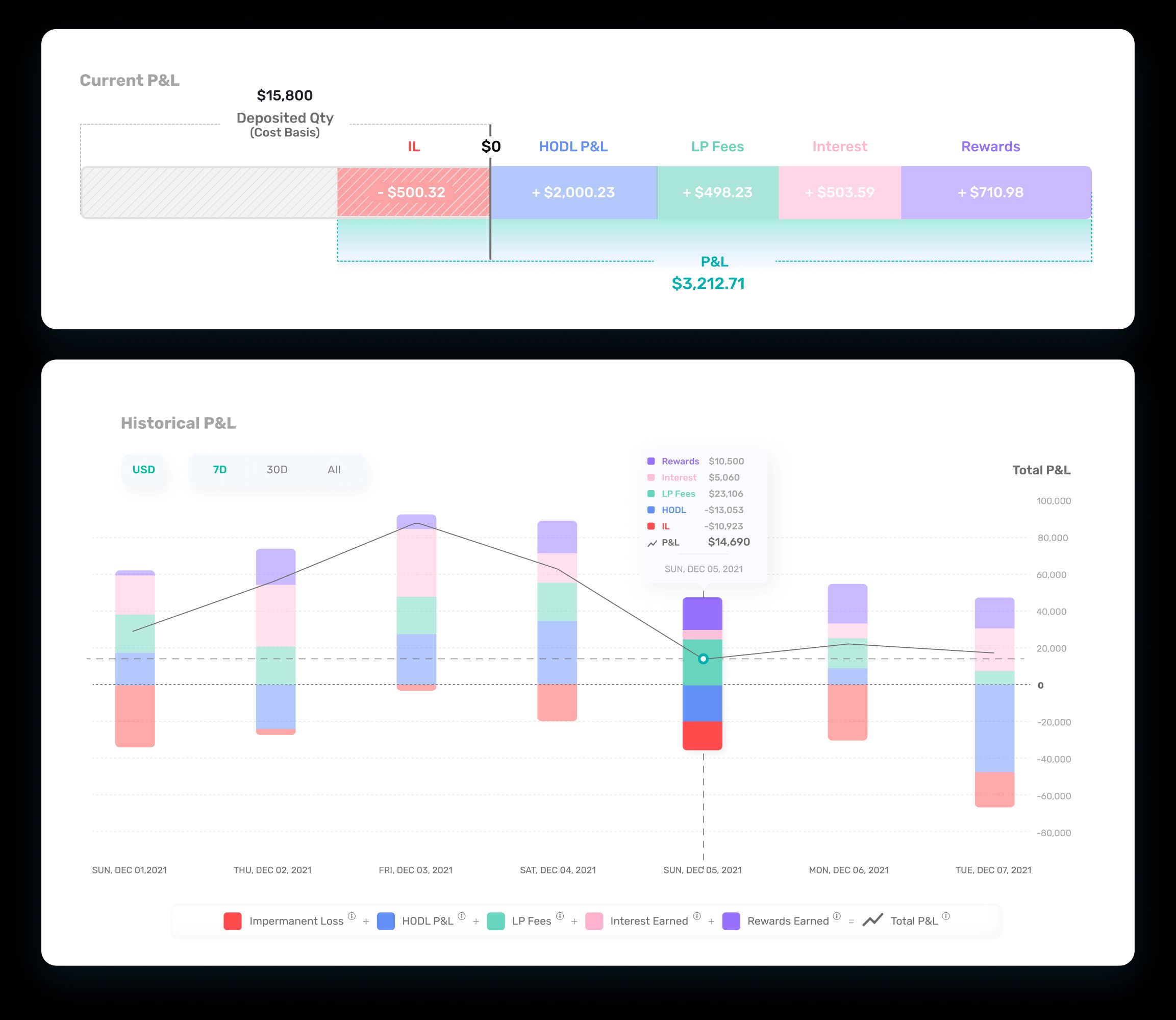 币安TreehouseFi(TREE币)是什么？怎么参与TREE币空投？代币经济、功能、融资介绍