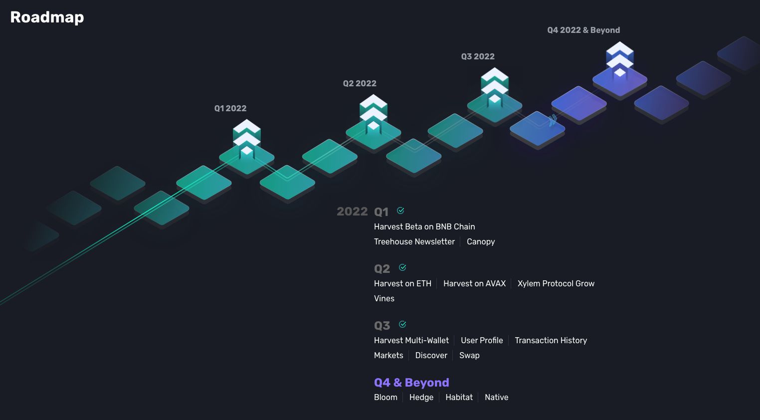 币安TreehouseFi(TREE币)是什么？怎么参与TREE币空投？代币经济、功能、融资介绍