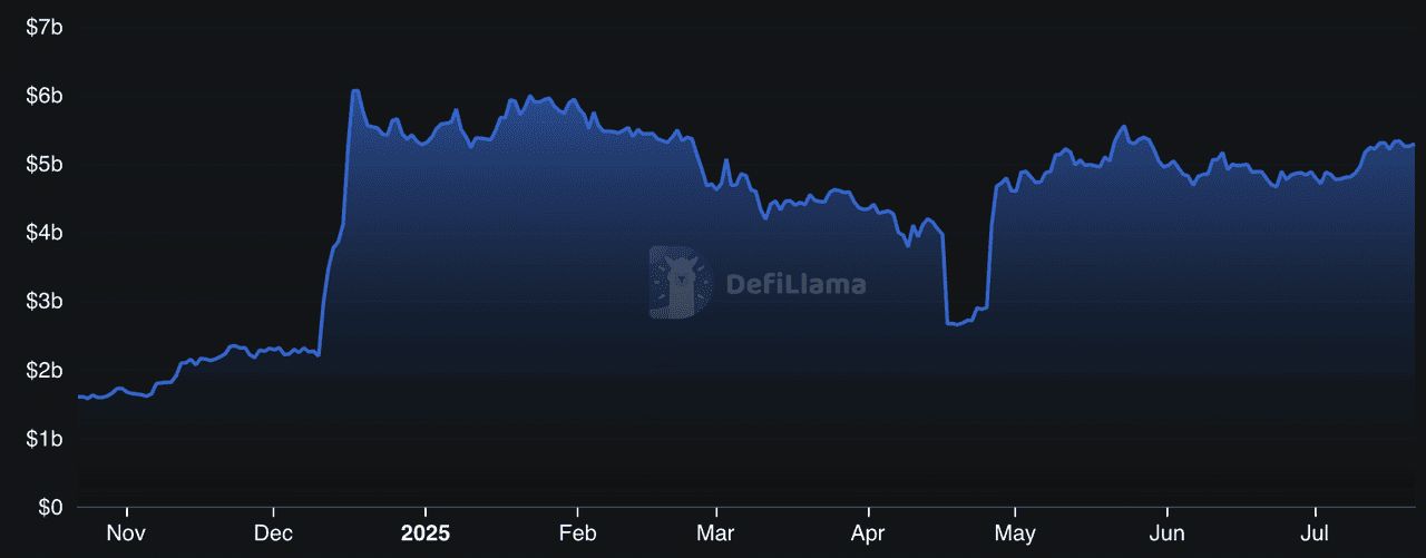 什么是BTCFi？如何运作？2025 年顶级BTCFi (比特币DeFi) 项目盘点