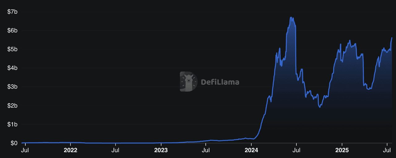 什么是BTCFi？如何运作？2025 年顶级BTCFi (比特币DeFi) 项目盘点