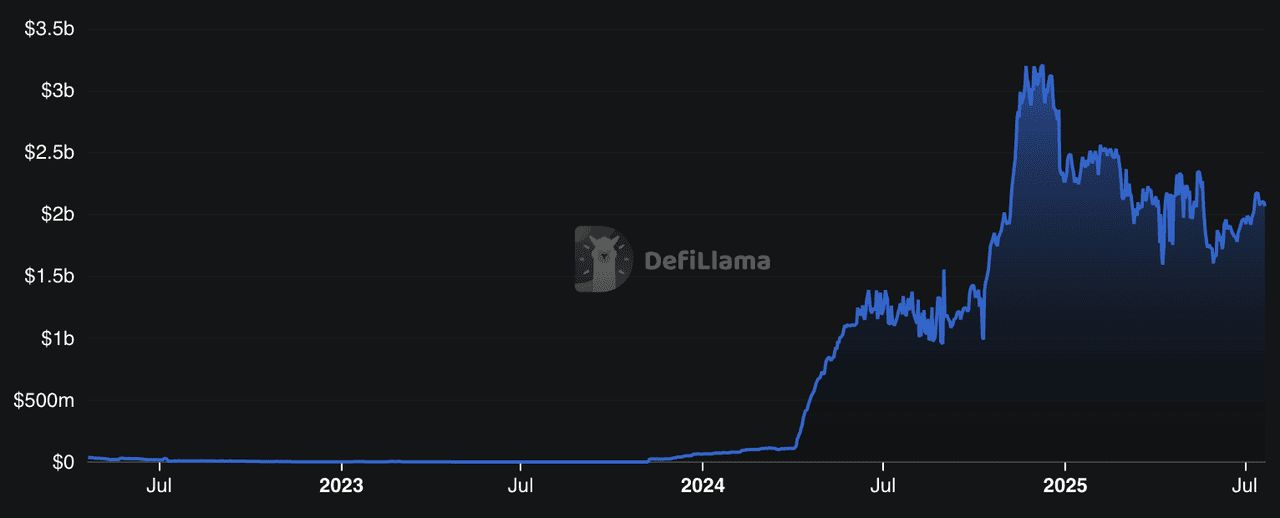 什么是BTCFi？如何运作？2025 年顶级BTCFi (比特币DeFi) 项目盘点