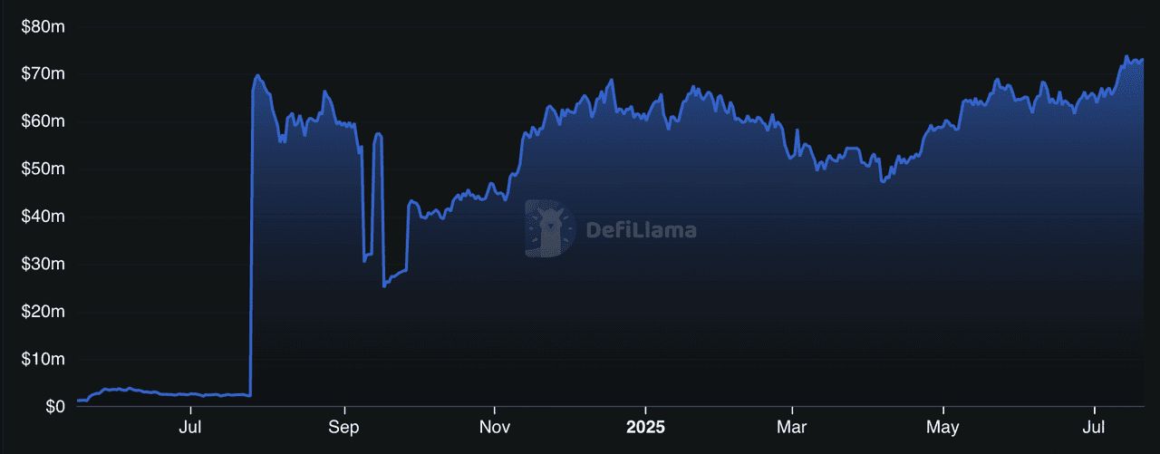 什么是BTCFi？如何运作？2025 年顶级BTCFi (比特币DeFi) 项目盘点