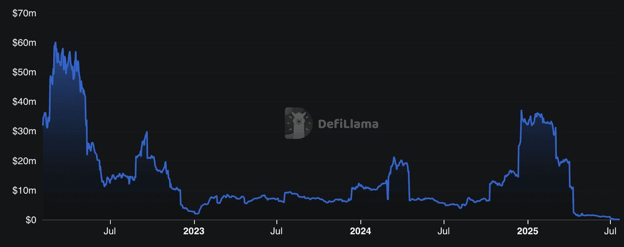 什么是BTCFi？如何运作？2025 年顶级BTCFi (比特币DeFi) 项目盘点
