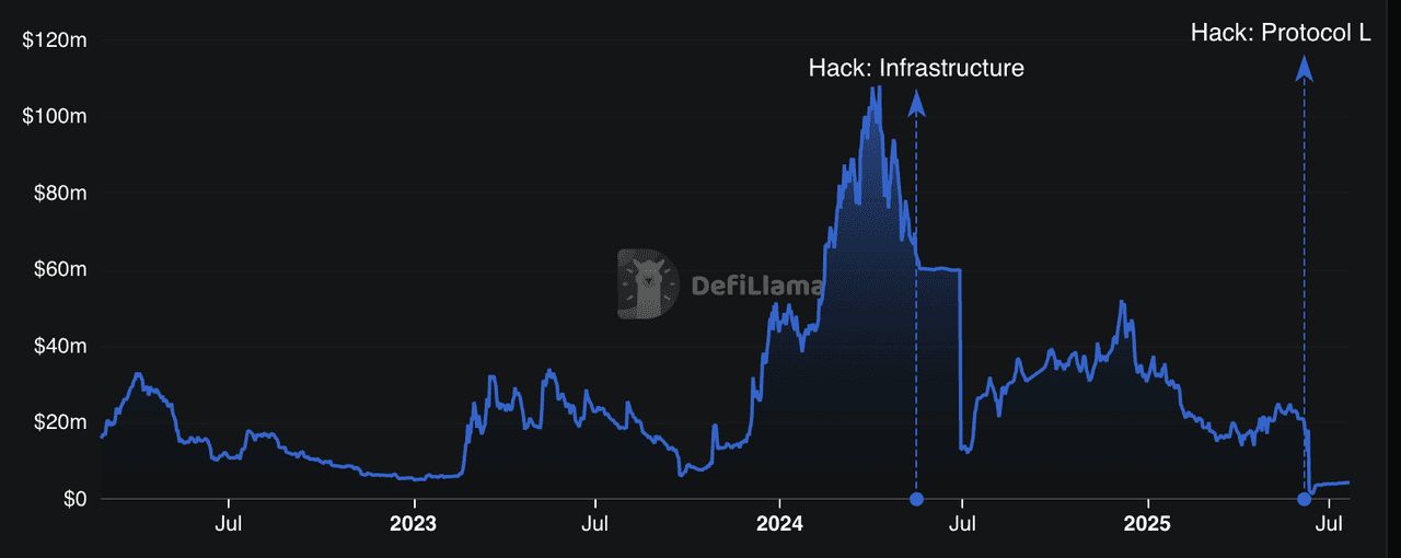 什么是BTCFi？如何运作？2025 年顶级BTCFi (比特币DeFi) 项目盘点
