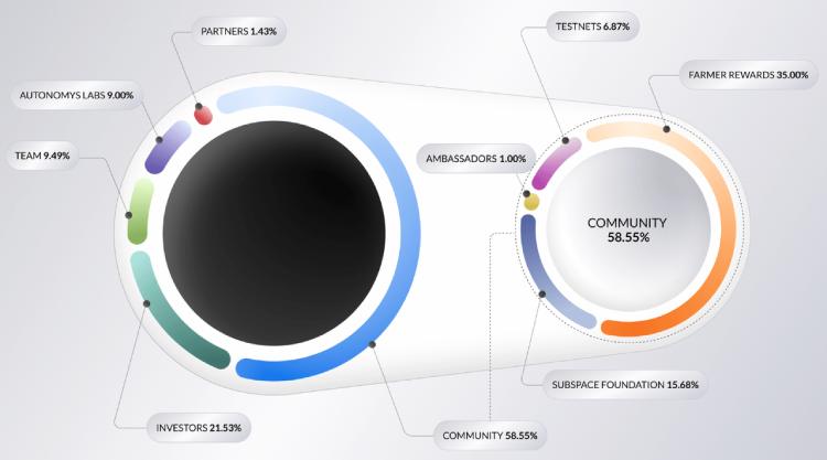 Autonomys Network(AI3币)是什么?有什么用?AI3代币经济与使用指南